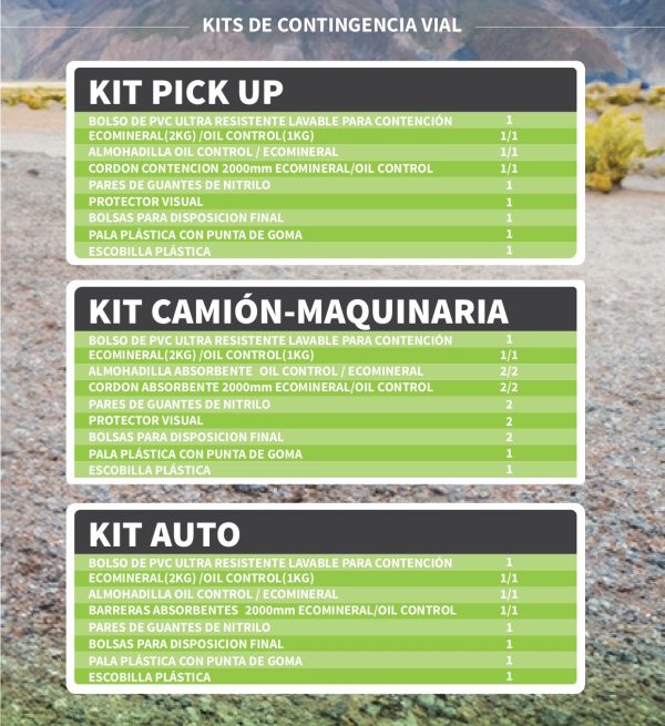 Kit de Contingencia Vial - Imagen 6