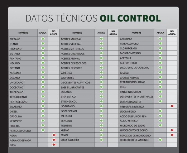 Absorbente Orgánico Natural – Oil Control - Imagen 2