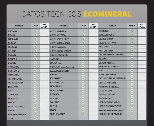 Absorbente Mineral Ecológico – Ecomineral - Imagen 2